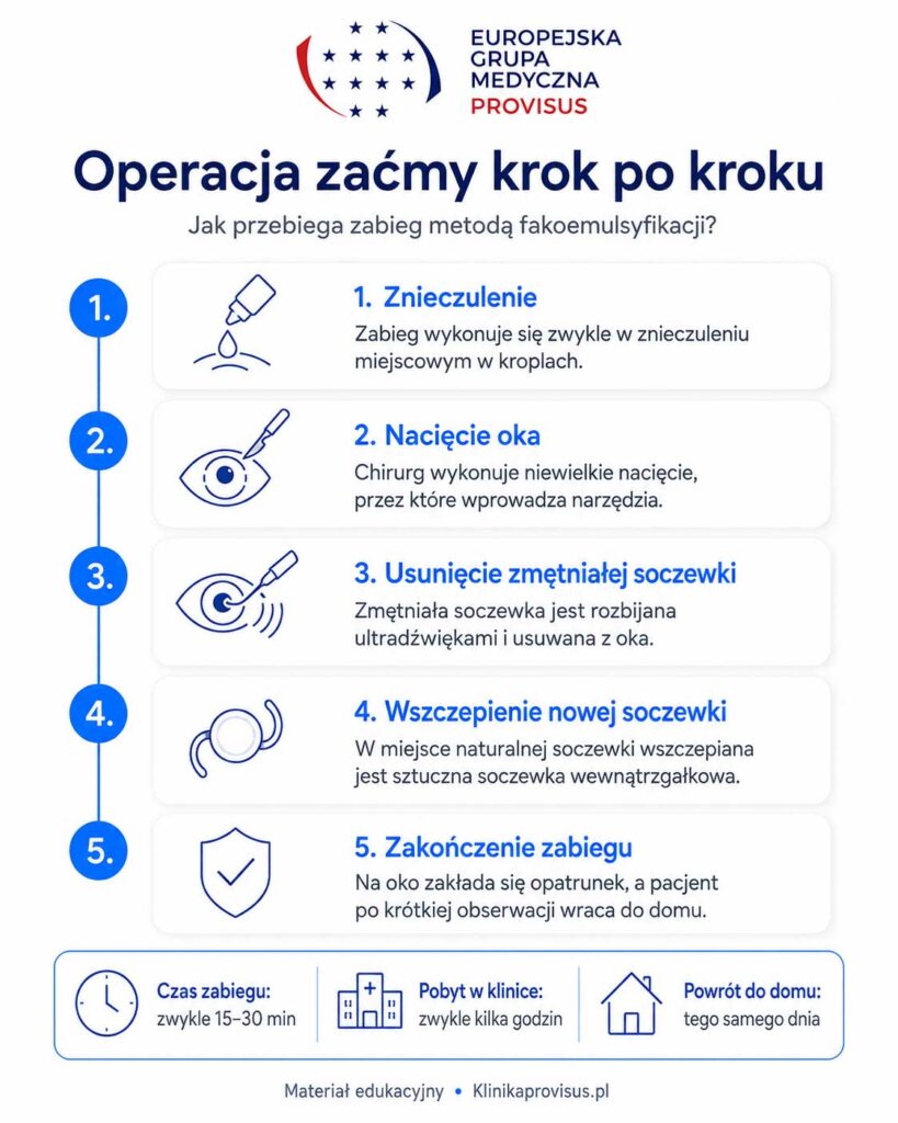 operacja zaćmy infografika