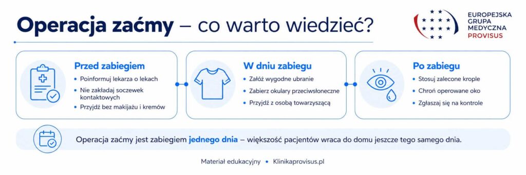 zacma-operacja-infografika-img