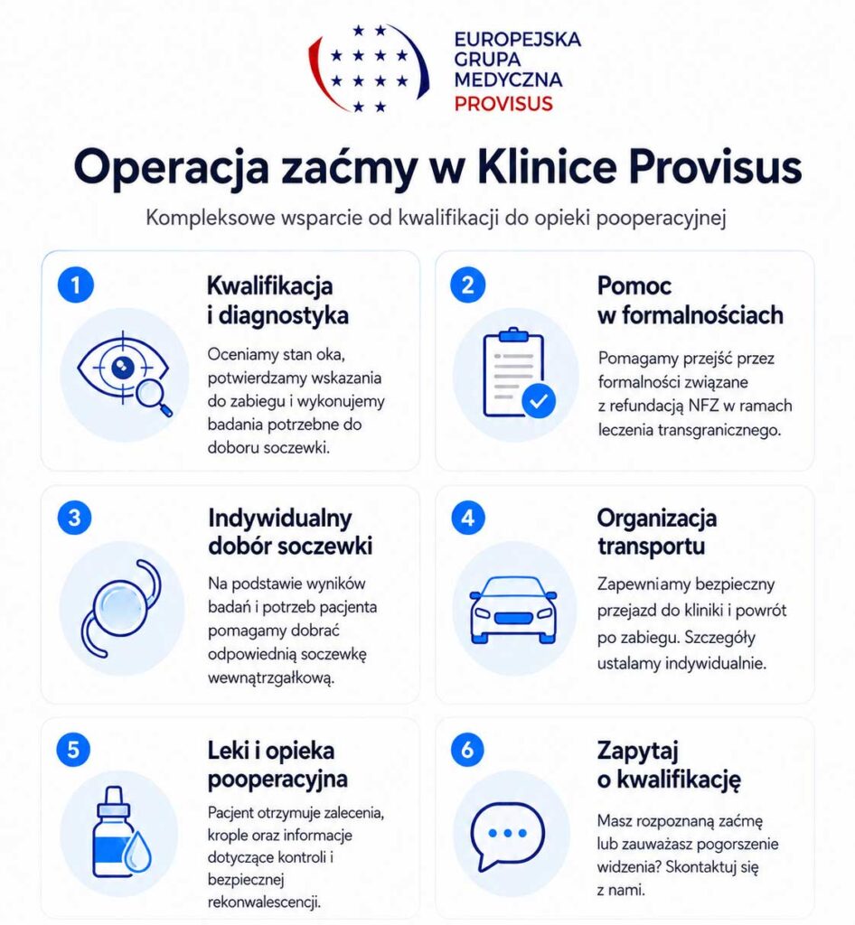 zaćma operacja w Klinice Provisus infografika