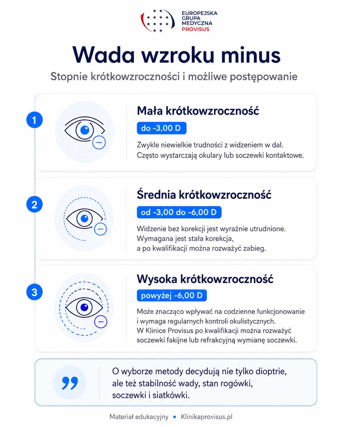 wada wzroku minus infografika Klinika Provisus